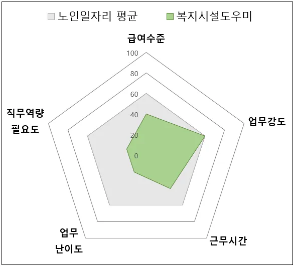 Comprehensive job evaluation(senior care).webp