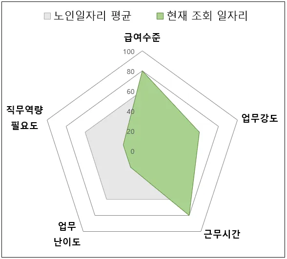 Comprehensive_job_evaluation(8-6-8-2-2).webp